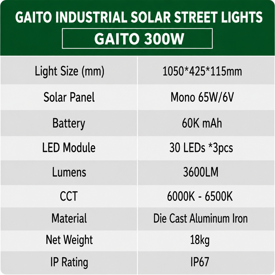 Gaito 200W, 300W, 400W & 500W Industrial Solar Street Lights