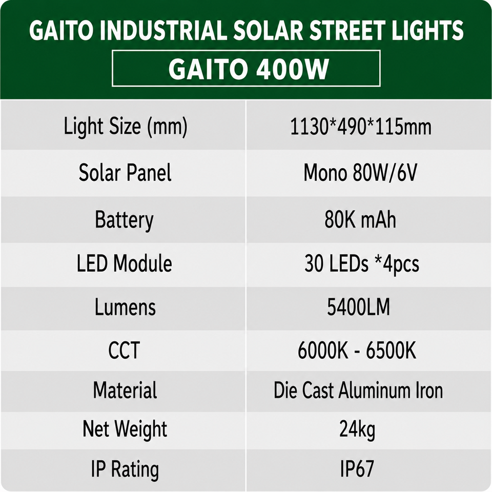 Gaito 200W, 300W, 400W & 500W Industrial Solar Street Lights