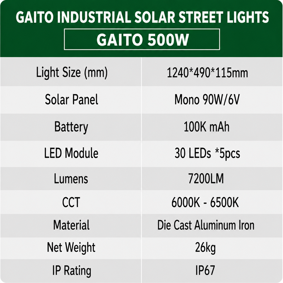 Gaito 200W, 300W, 400W & 500W Industrial Solar Street Lights