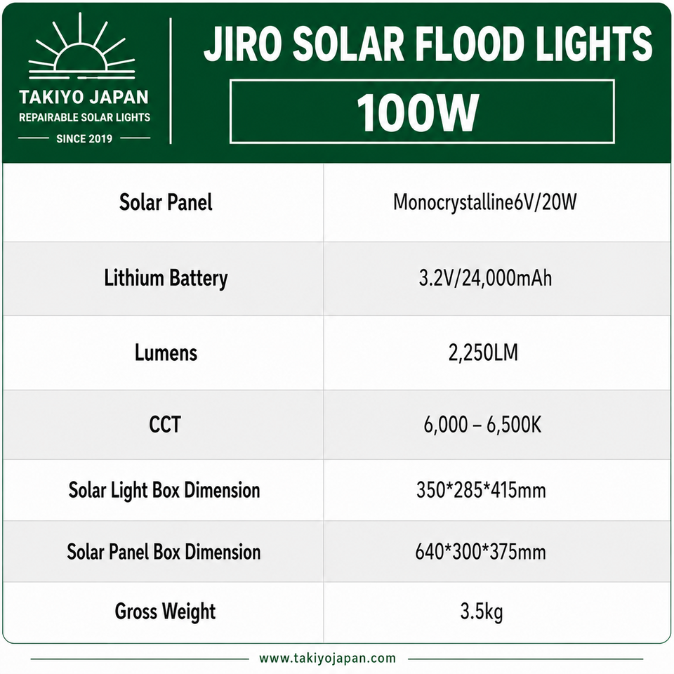 Jiro Repairable Solar Flood Lights with LiFePO4 Battery | Takiyo Japan