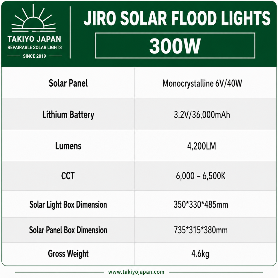 Jiro Repairable Solar Flood Lights with LiFePO4 Battery | Takiyo Japan
