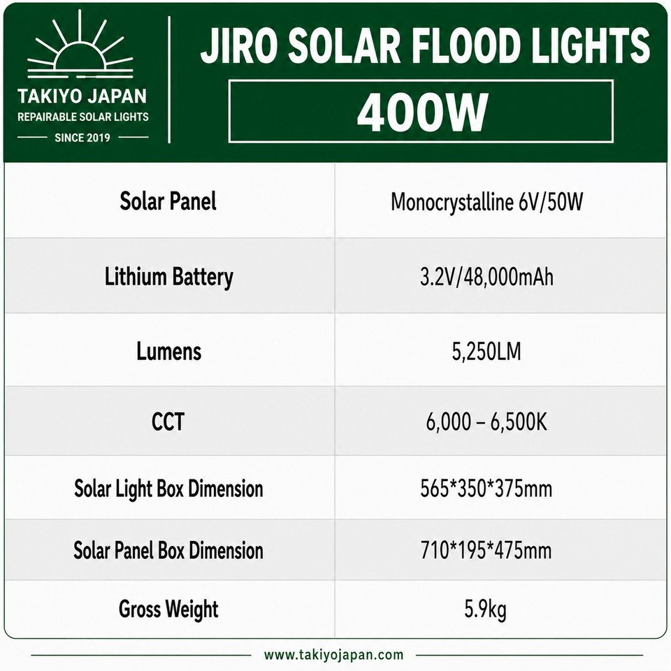 Jiro Repairable Solar Flood Lights with LiFePO4 Battery | Takiyo Japan