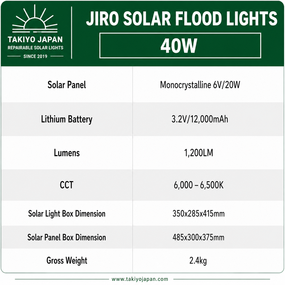 Jiro Repairable Solar Flood Lights with LiFePO4 Battery | Takiyo Japan