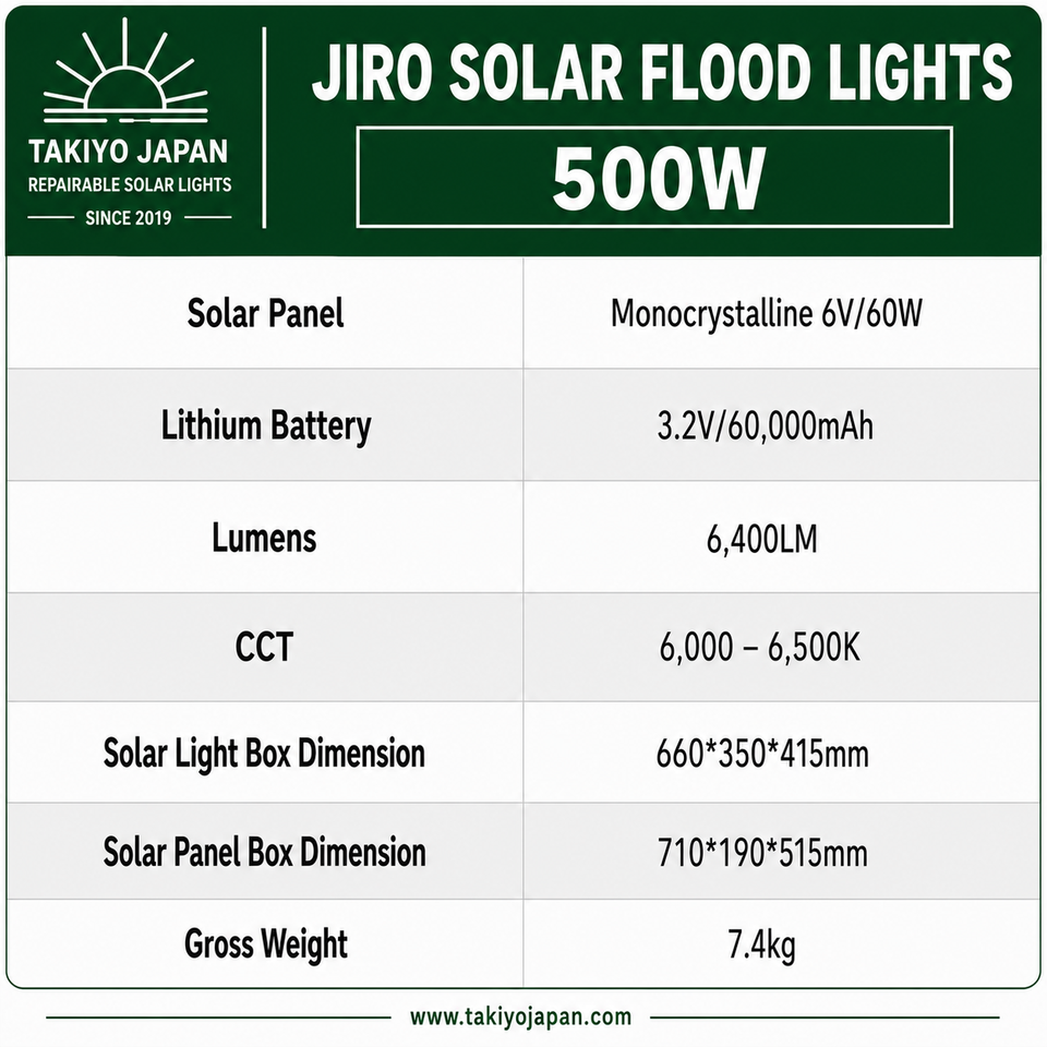 Jiro Repairable Solar Flood Lights with LiFePO4 Battery | Takiyo Japan
