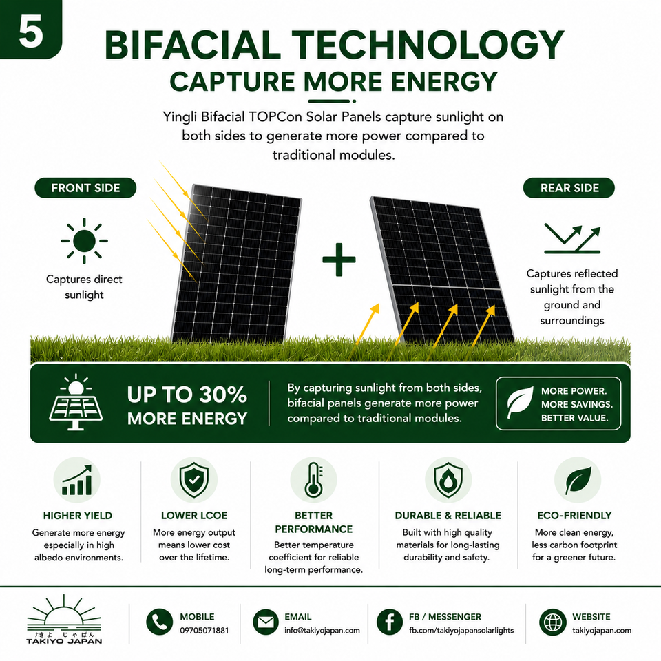 Yingli 650W N-Type TOPCon Bifacial Solar Panel | Takiyo Japan