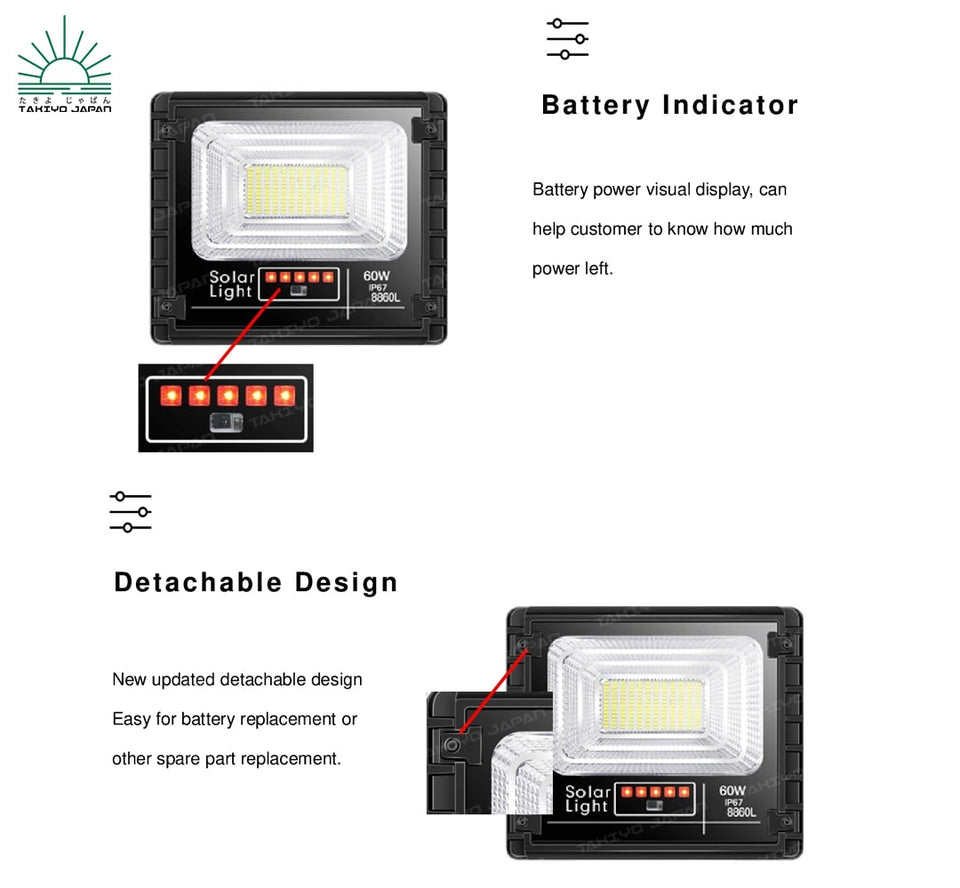 TAKIYO JAPAN™ New ICHIRO™ (25W, 40W, 60W, 100W, 200W & 300W) Solar Emergency Floodlights With Battery Indicator